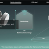 Aqara Presence Sensor FP2